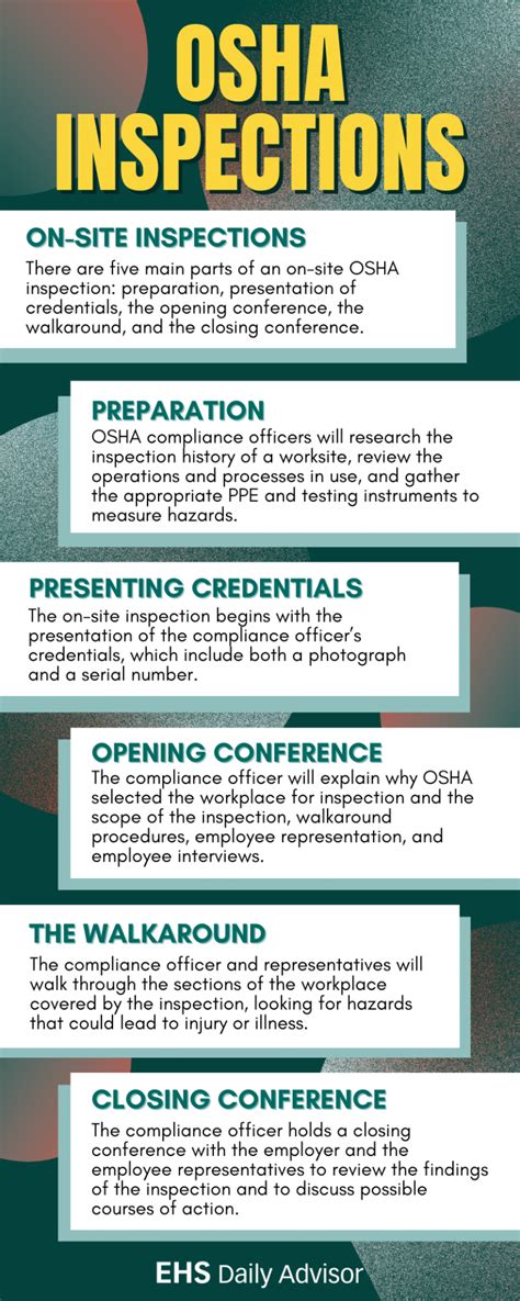 Inspections Information .